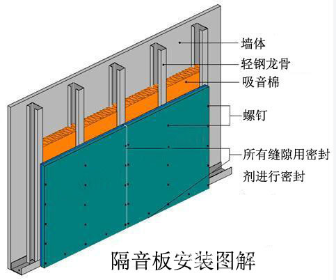 吸音板安装施工工艺及注意事项