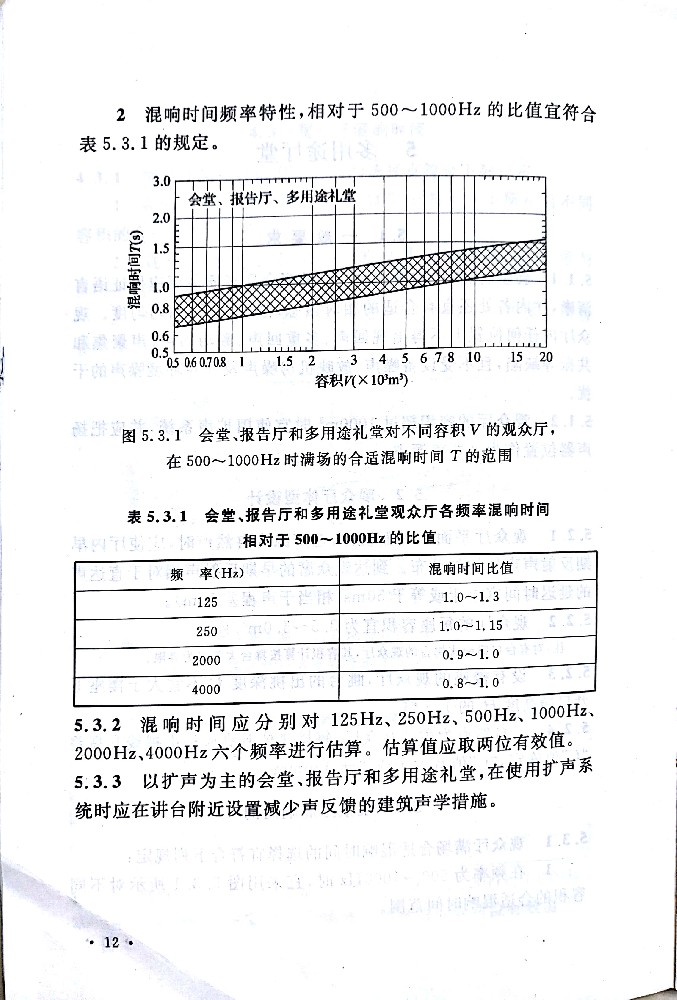 多功能厅声学设计规范