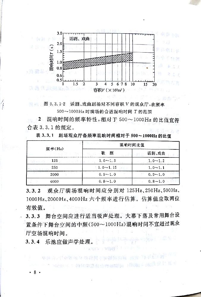 剧场声学设计规范